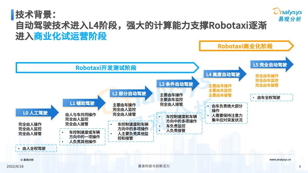 产品经理，产品经理网站